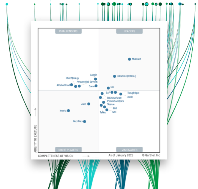   QlikView  Data-Daily