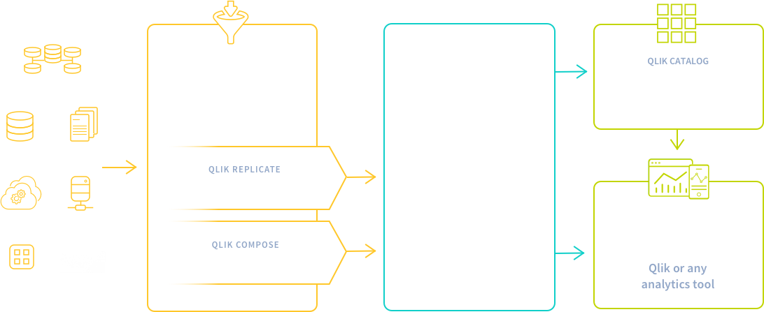 Snowflake Data Warehouse Automation Data Ingestion Qlik