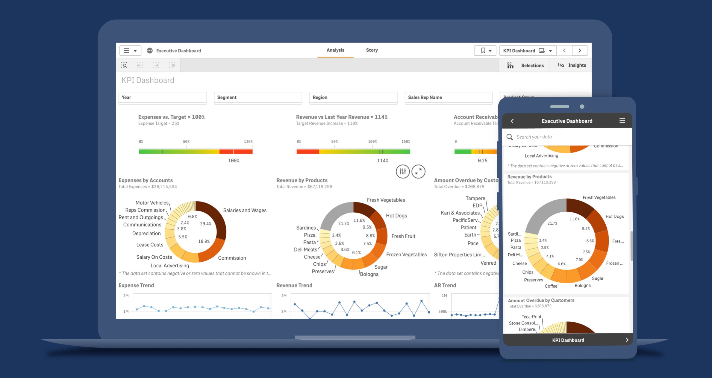 Executive Dashboard 5 Examples For Data Driven Leaders