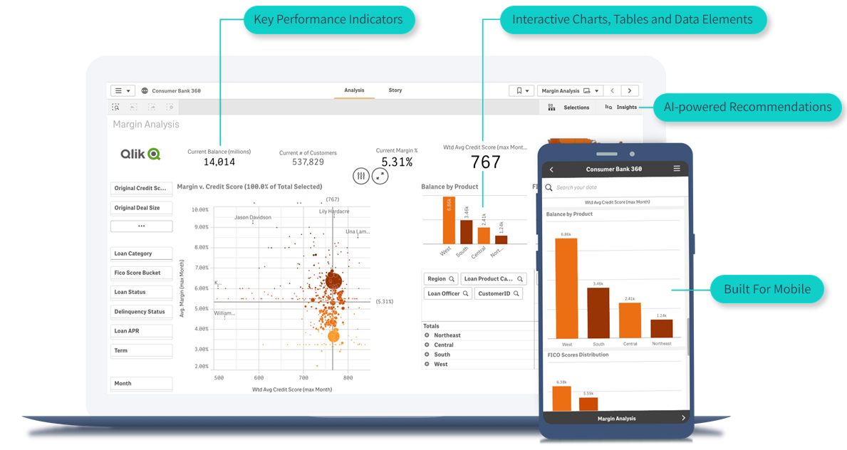 Product Analytics Dashboard: Which Metrics to Track and How to