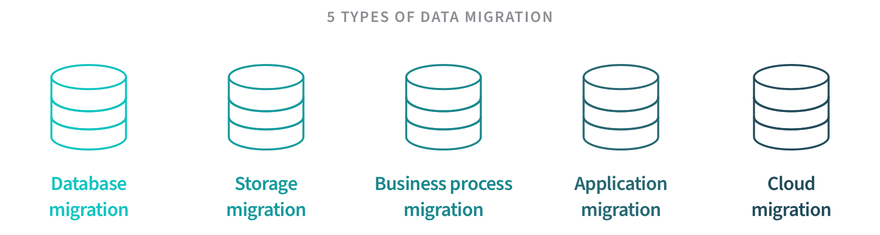 Elastic Data Migration Definition – Data Management Glossary – Komprise