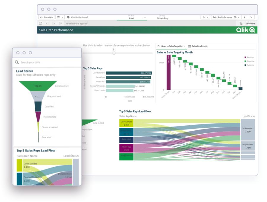 How Ai can boost business performance by analysing your data